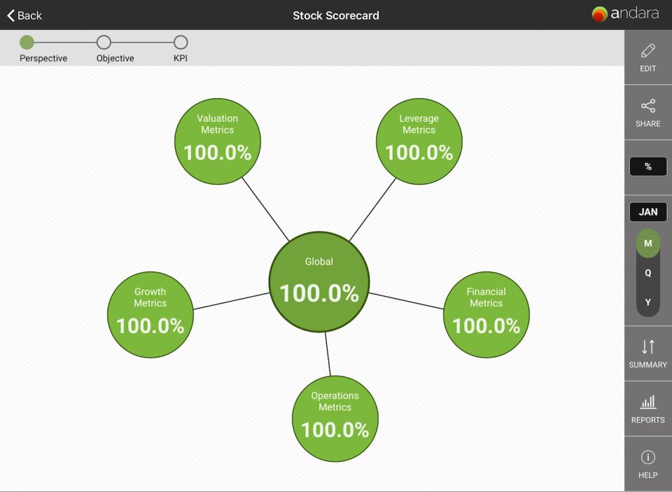 screenshot of Andara BI